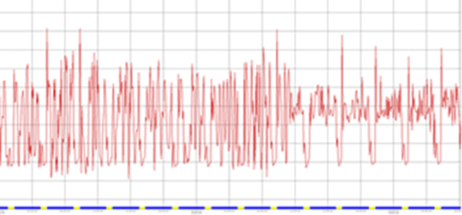 Red = Superheat