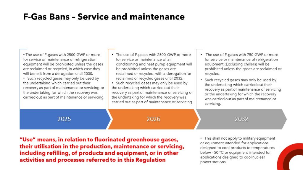 Eu F Gas Regulation 2024 - Zia Christal