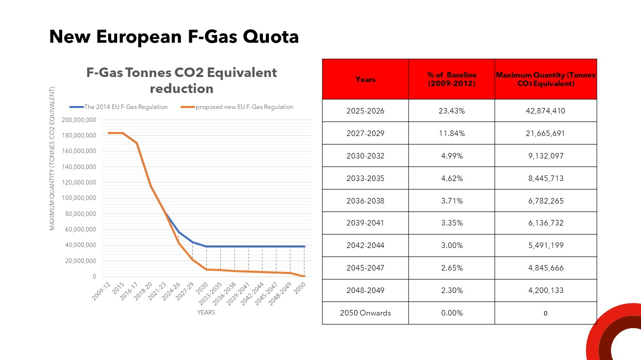 Unpacking the new EU FGas regulation WAVE Refrigeration